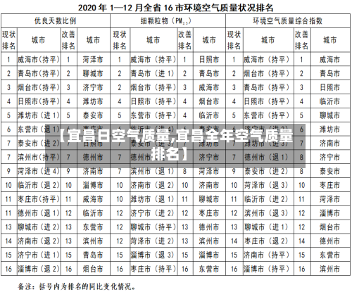 【宜昌日空气质量,宜昌全年空气质量排名】-第3张图片
