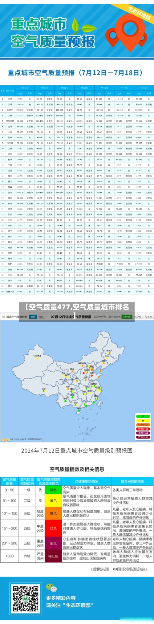 【空气质量477,空气质量城市排名】-第2张图片