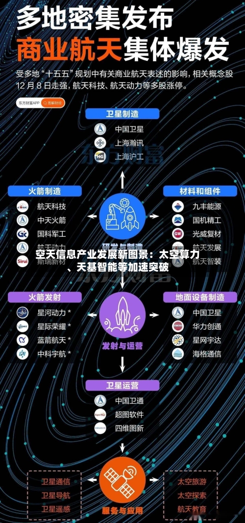 空天信息产业发展新图景：太空算力、天基智能等加速突破