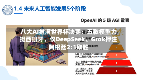 八大AI推演世界杯决赛：五款模型力挺西班牙，仅DeepSeek、Grok押注阿根廷2:1取胜-第3张图片