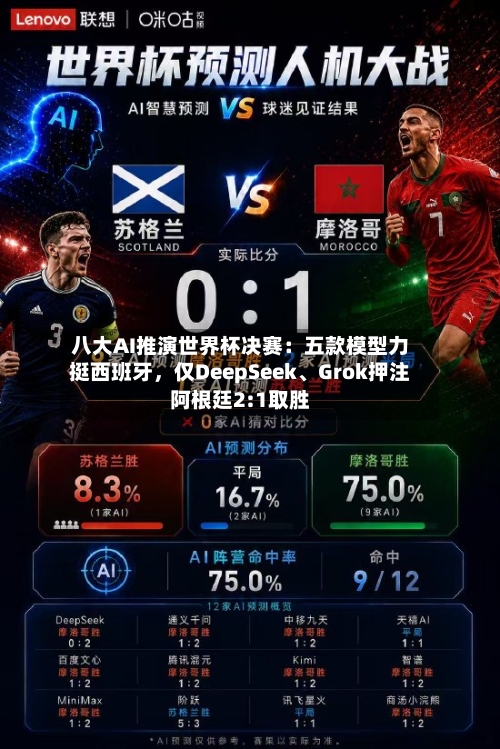 八大AI推演世界杯决赛:五款模型力挺西班牙,仅DeepSeek、Grok押注阿根廷2:1取胜