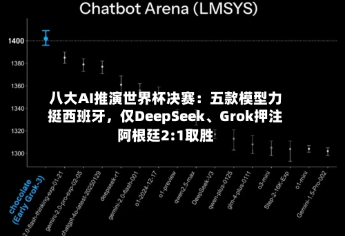 八大AI推演世界杯决赛：五款模型力挺西班牙，仅DeepSeek、Grok押注阿根廷2:1取胜-第2张图片