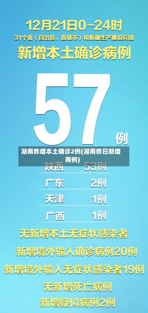 湖南昨增本土确诊2例(湖南昨日新增两例)