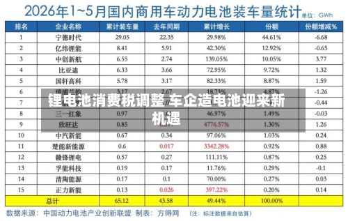 锂电池消费税调整 车企造电池迎来新机遇