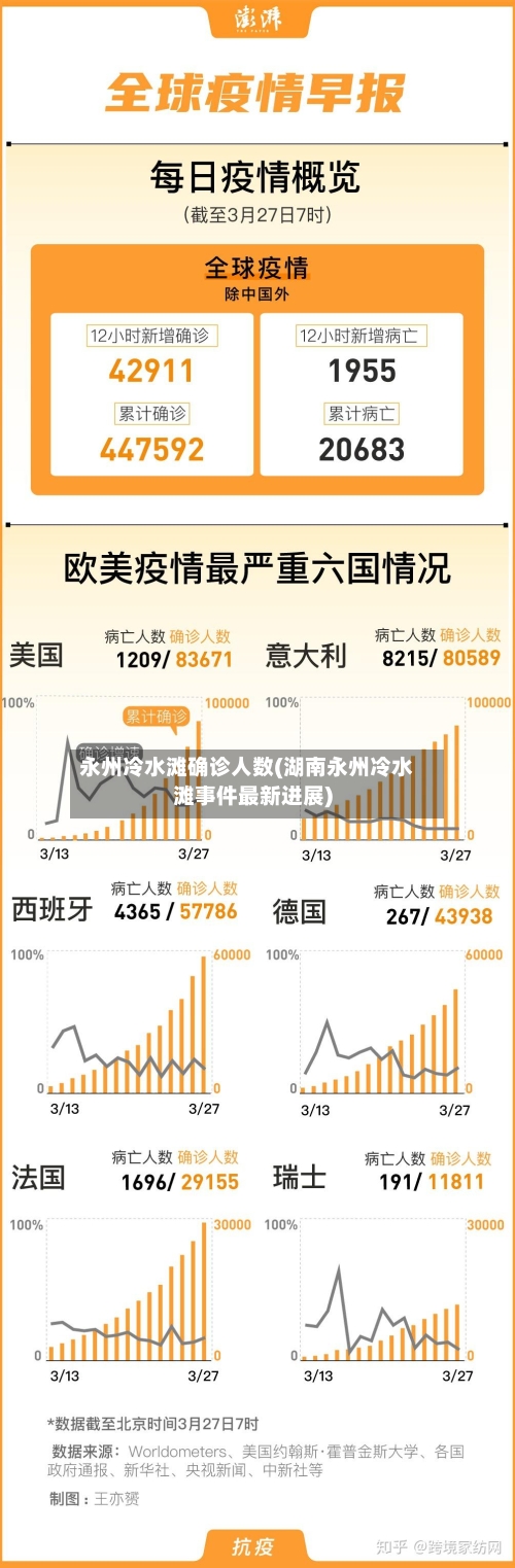 永州冷水滩确诊人数(湖南永州冷水滩事件最新进展)-第2张图片
