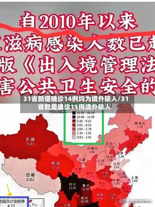 31省新增确诊14例均为境外输入/31省新增确诊11例境外输入-第2张图片