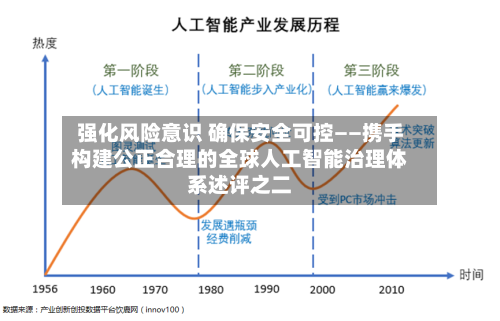 强化风险意识 确保安全可控——携手构建公正合理的全球人工智能治理体系述评之二-第2张图片