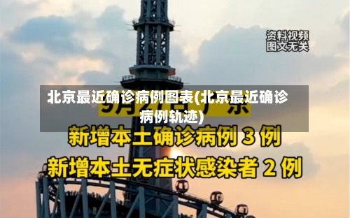 北京最近确诊病例图表(北京最近确诊病例轨迹)-第2张图片