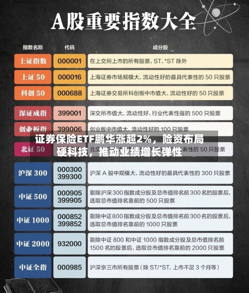 证券保险ETF鹏华涨超2%,险资布局硬科技,推动业绩增长弹性