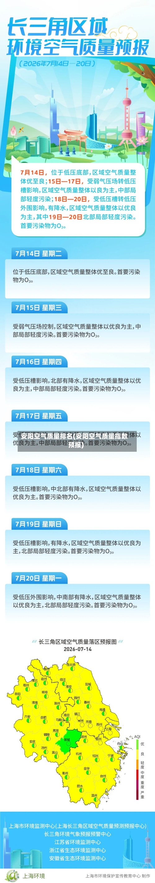 安阳空气质量排名(安阳空气质量指数预报)