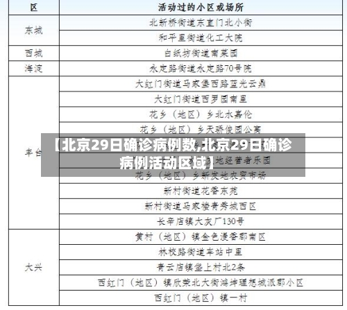 【北京29日确诊病例数,北京29日确诊病例活动区域】-第2张图片