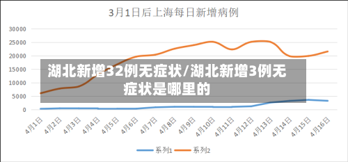 湖北新增32例无症状/湖北新增3例无症状是哪里的-第3张图片