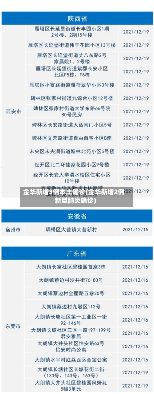 金华新增3例本土确诊(金华新增2例新型肺炎确诊)-第2张图片