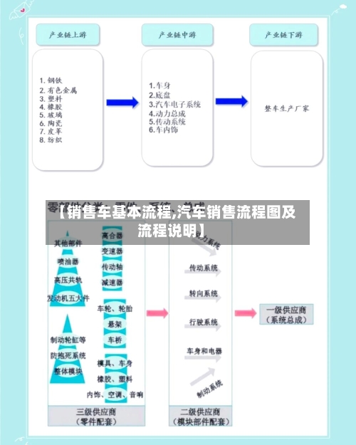 【销售车基本流程,汽车销售流程图及流程说明】-第2张图片