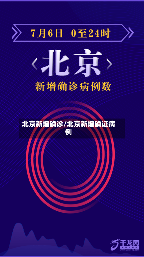 北京新增确诊/北京新增确证病例-第2张图片