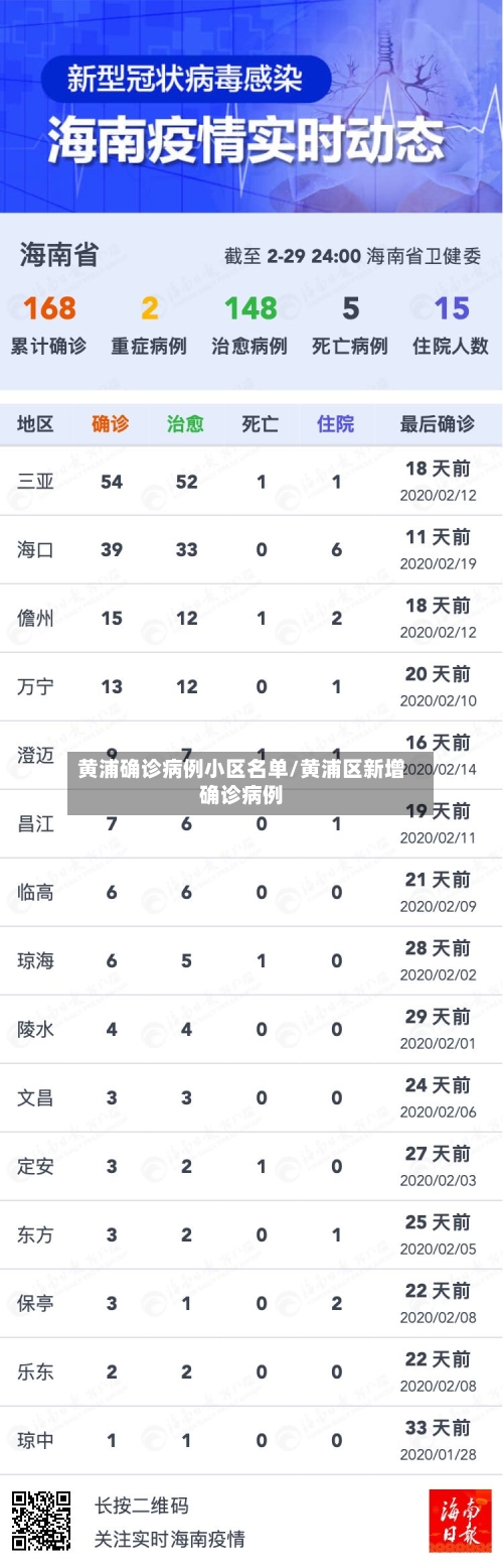 黄浦确诊病例小区名单/黄浦区新增确诊病例-第3张图片