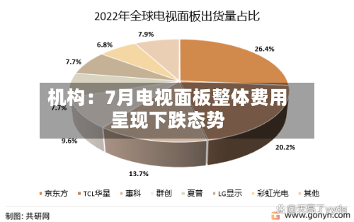 机构:7月电视面板整体费用
呈现下跌态势