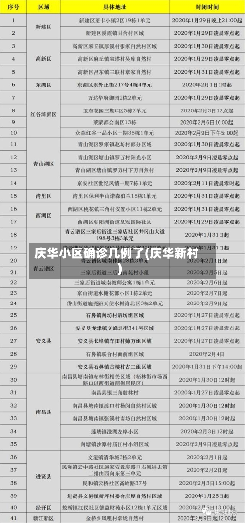 庆华小区确诊几例了(庆华新村)