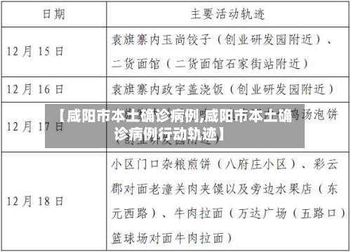 【咸阳市本土确诊病例,咸阳市本土确诊病例行动轨迹】