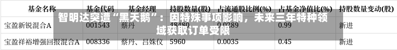 智明达突遭“黑天鹅”:因特殊事项影响,未来三年特种领域获取订单受限