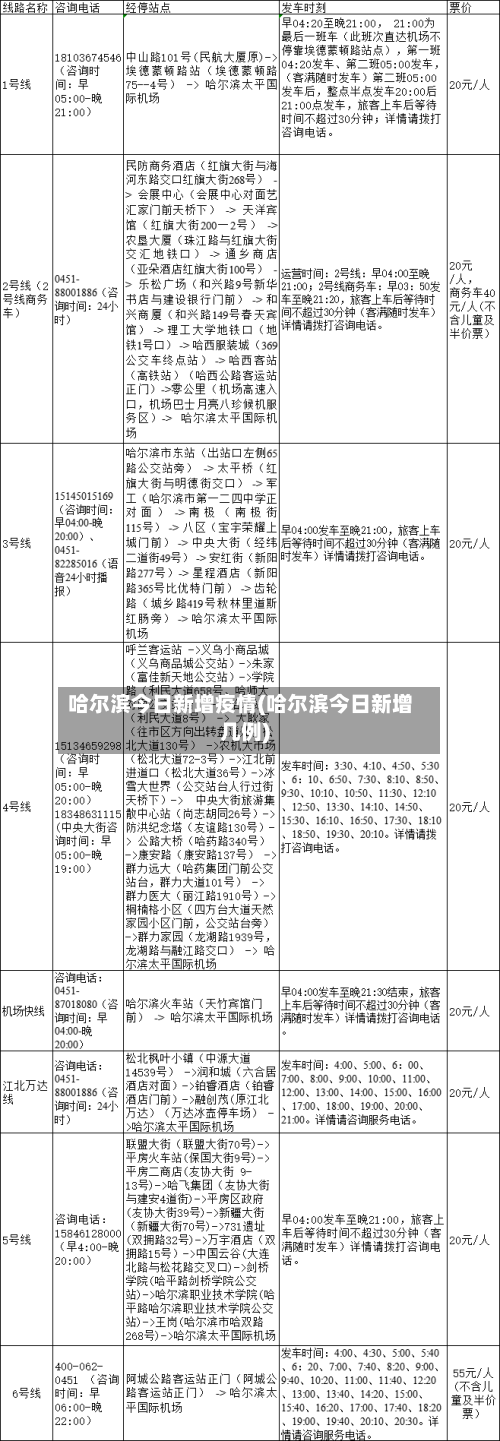 哈尔滨今日新增疫情(哈尔滨今日新增几例)