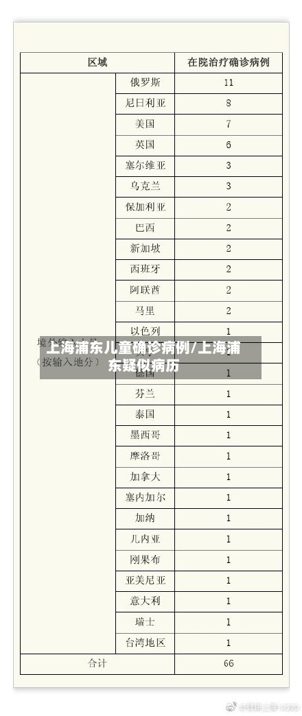 上海浦东儿童确诊病例/上海浦东疑似病历
