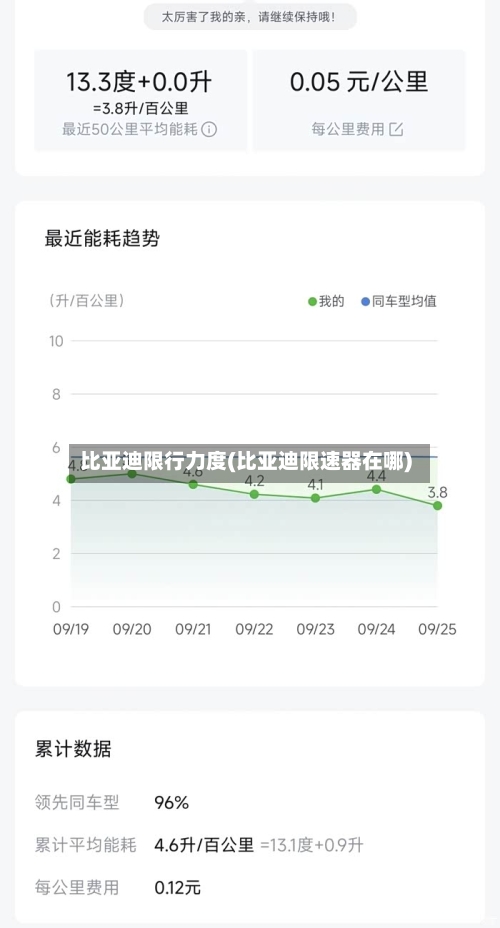 比亚迪限行力度(比亚迪限速器在哪)-第3张图片