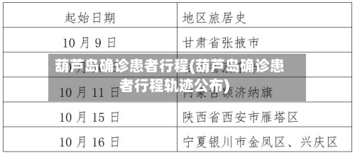 葫芦岛确诊患者行程(葫芦岛确诊患者行程轨迹公布)-第2张图片