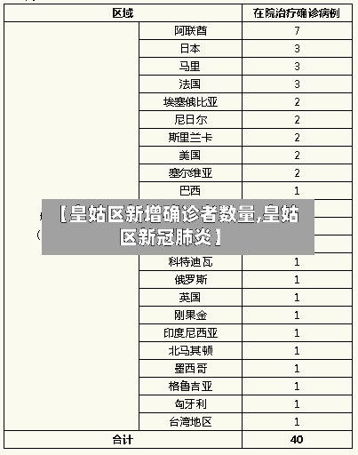 【皇姑区新增确诊者数量,皇姑区新冠肺炎】-第3张图片