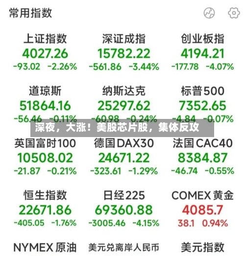 深夜，大涨！美股芯片股，集体反攻-第2张图片
