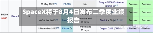 SpaceX将于8月4日发布二季度业绩报告