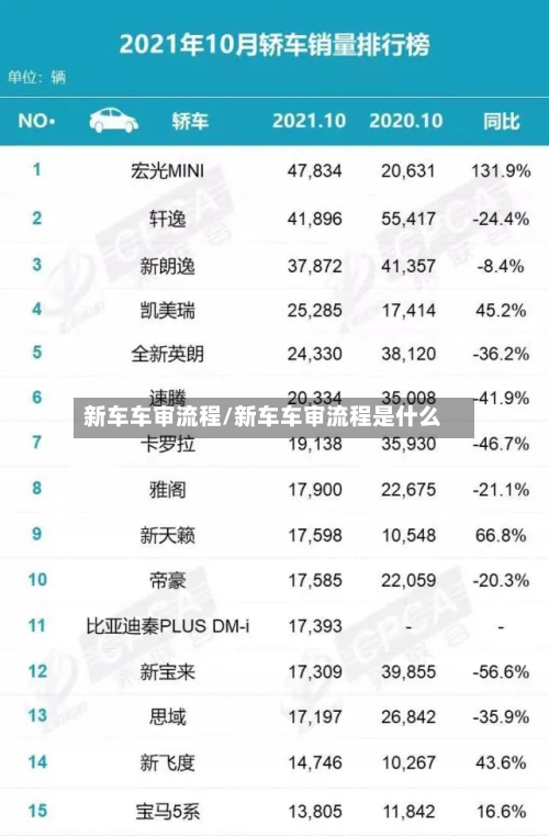 新车车审流程/新车车审流程是什么-第3张图片