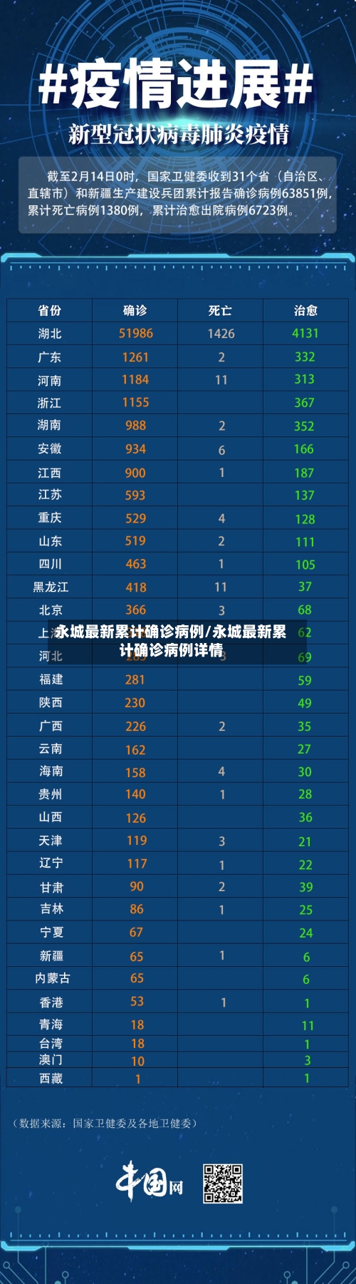 永城最新累计确诊病例/永城最新累计确诊病例详情
