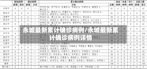 永城最新累计确诊病例/永城最新累计确诊病例详情-第3张图片