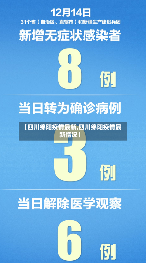 【四川绵阳疫情最新,四川绵阳疫情最新情况】-第3张图片