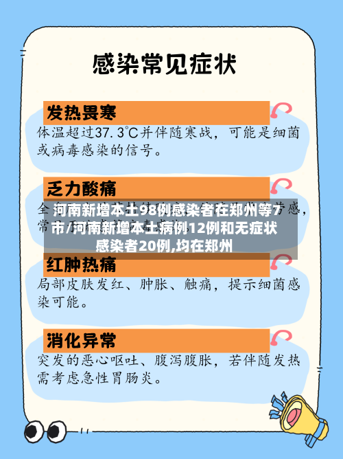 河南新增本土98例感染者在郑州等7市/河南新增本土病例12例和无症状感染者20例,均在郑州-第2张图片