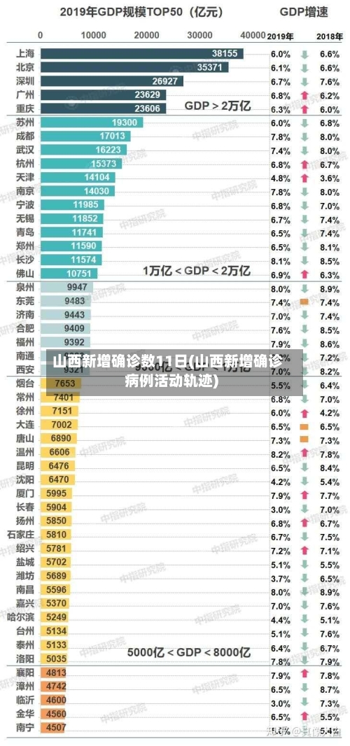 山西新增确诊数11日(山西新增确诊病例活动轨迹)