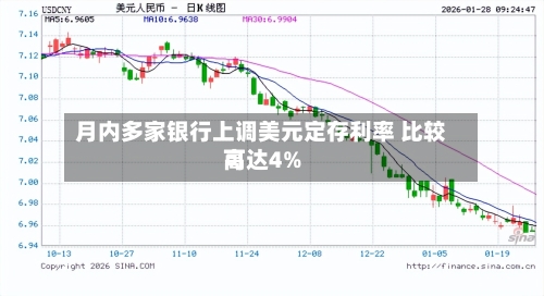月内多家银行上调美元定存利率 比较高
可达4%