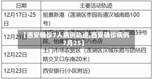 【西安确诊7人病例轨迹,西安确诊病例7月25】-第2张图片