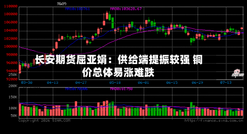 长安期货屈亚娟:供给端提振较强 铜价总体易涨难跌-第2张图片