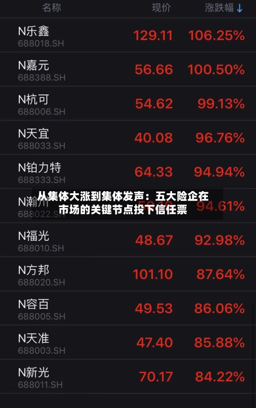 从集体大涨到集体发声:五大险企在市场的关键节点投下信任票-第2张图片