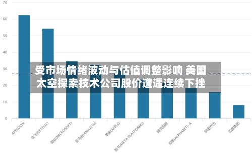 受市场情绪波动与估值调整影响 美国太空探索技术公司股价遭遇连续下挫