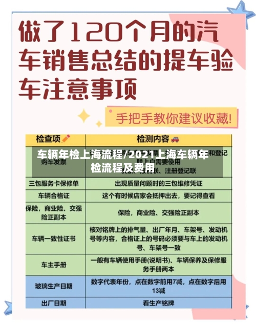 车辆年检上海流程/2021上海车辆年检流程及费用