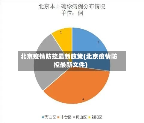北京疫情防控最新政策(北京疫情防控最新文件)-第2张图片