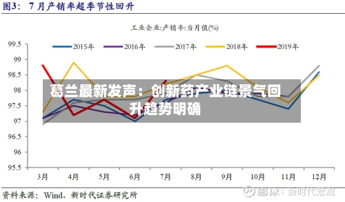 葛兰最新发声:创新药产业链景气回升趋势明确-第2张图片