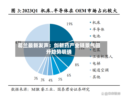 葛兰最新发声:创新药产业链景气回升趋势明确
