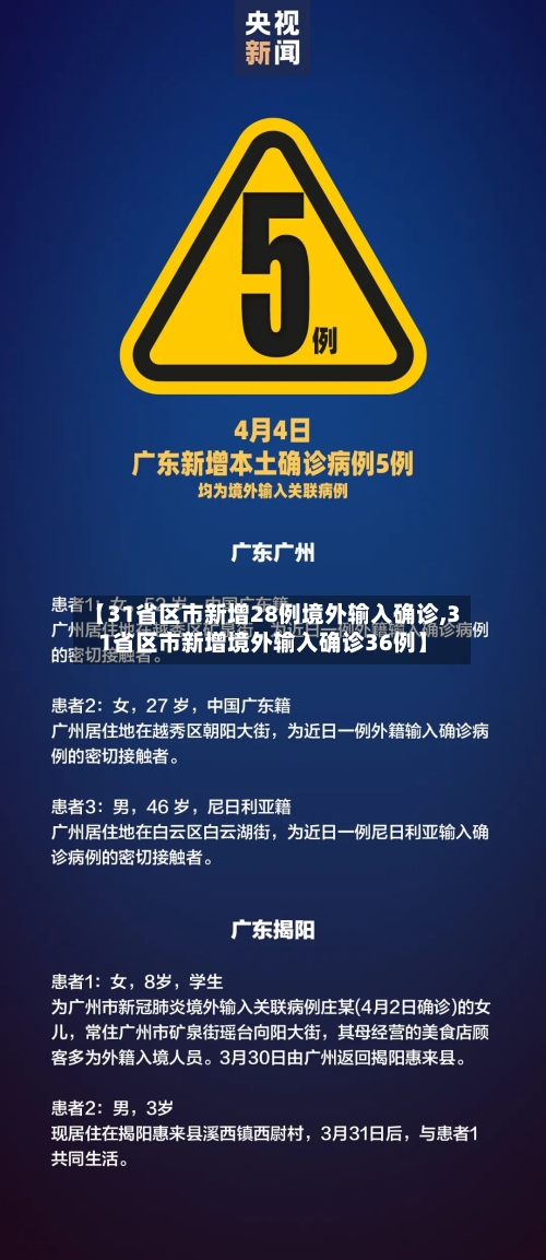 【31省区市新增28例境外输入确诊,31省区市新增境外输入确诊36例】-第3张图片