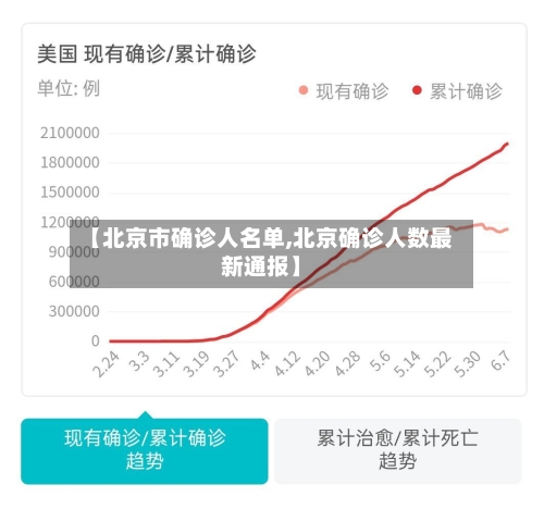 【北京市确诊人名单,北京确诊人数最新通报】
