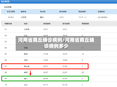 河南省商丘确诊病例/河南省商丘确诊病例多少
