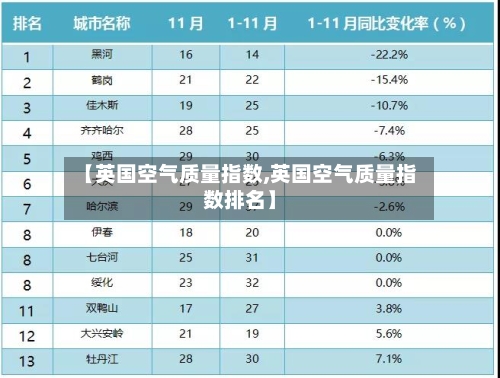 【英国空气质量指数,英国空气质量指数排名】-第2张图片
